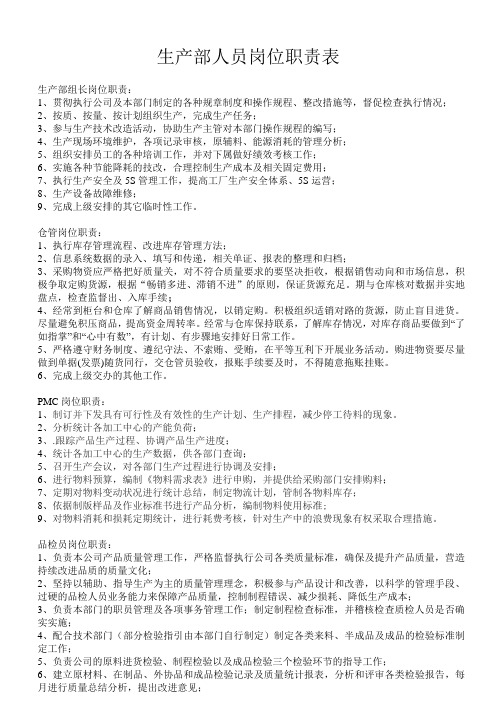岗位人员职责表