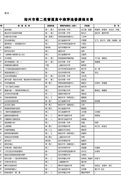 绍兴市第二批普通高中推荐选修课程目录_2