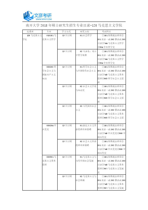 南开大学2018年硕士研究生招生专业目录-120马克思主义学院