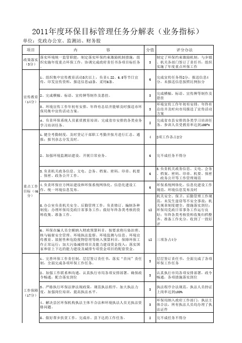 环境监测站工作考核细则