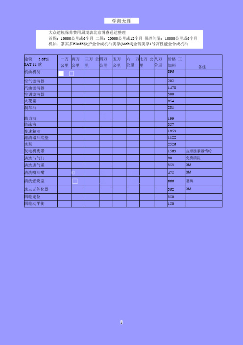 大众途锐保养费用周期表.pptx