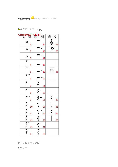 常用五线谱符号