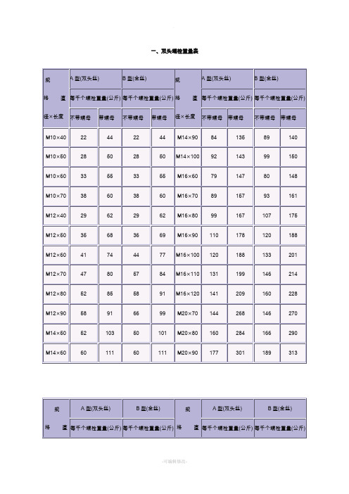 六角螺母尺寸重量表