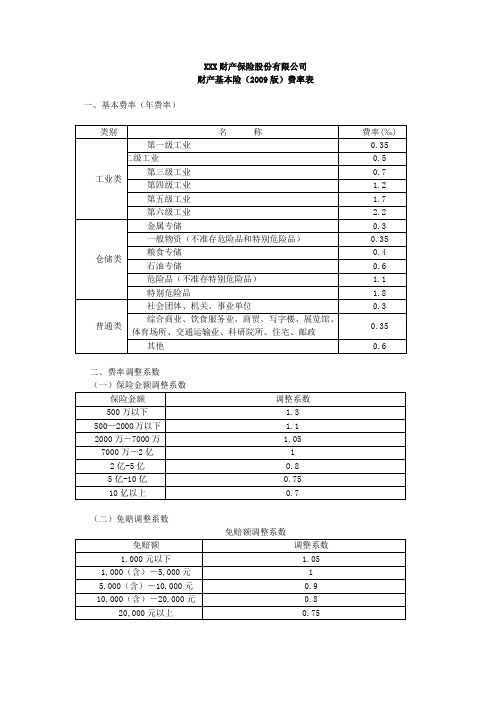 -财产基本险(2009版)的费率 保险条款开发