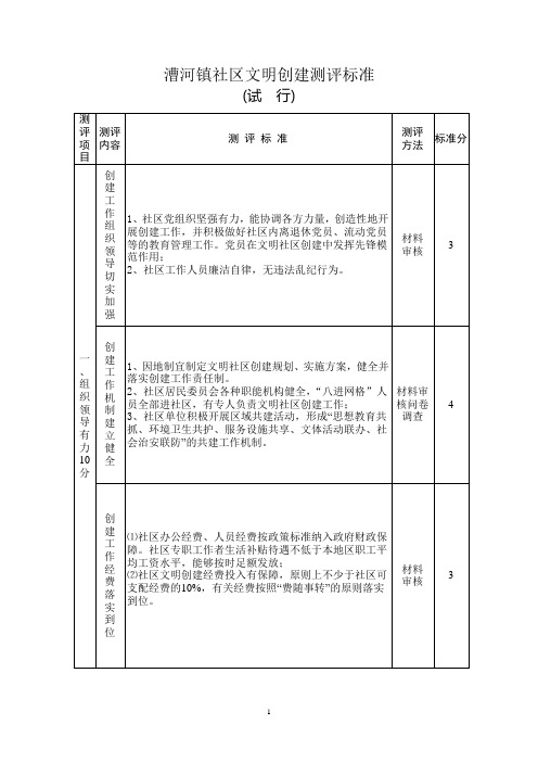 文明社区测评标准基本指标