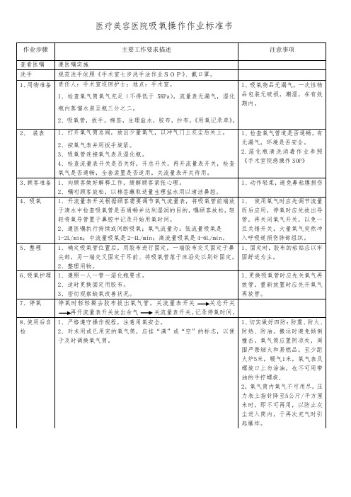 医院手术室吸氧操作作业标准书