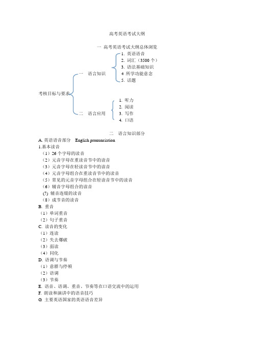 高考英语考试大纲