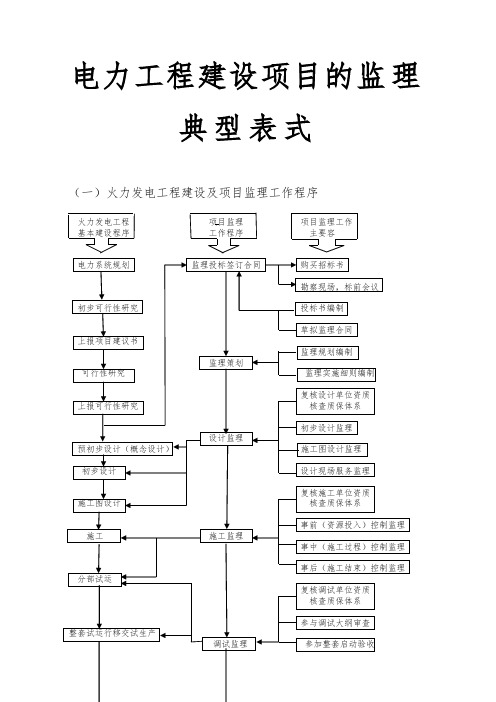 电力工程建设项目的监理典型表式