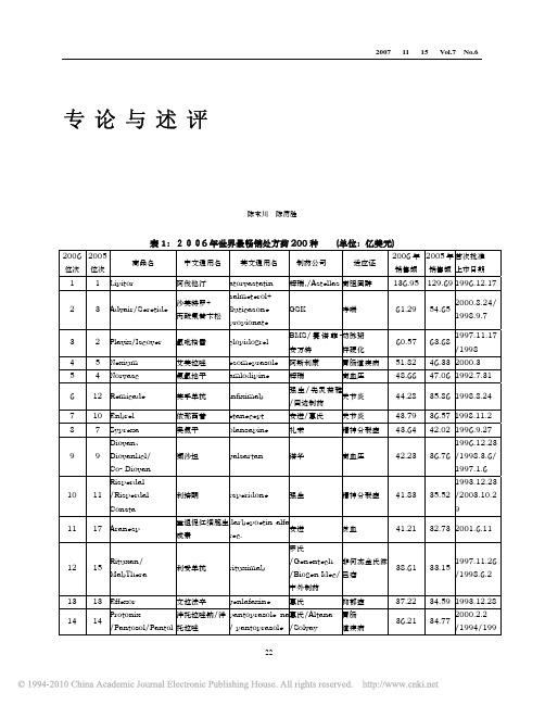 2006年世界最畅销200种处方药的统计分析