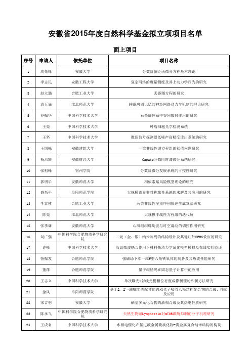 关于安徽省2015年度自然科学基金拟立项项目的公示