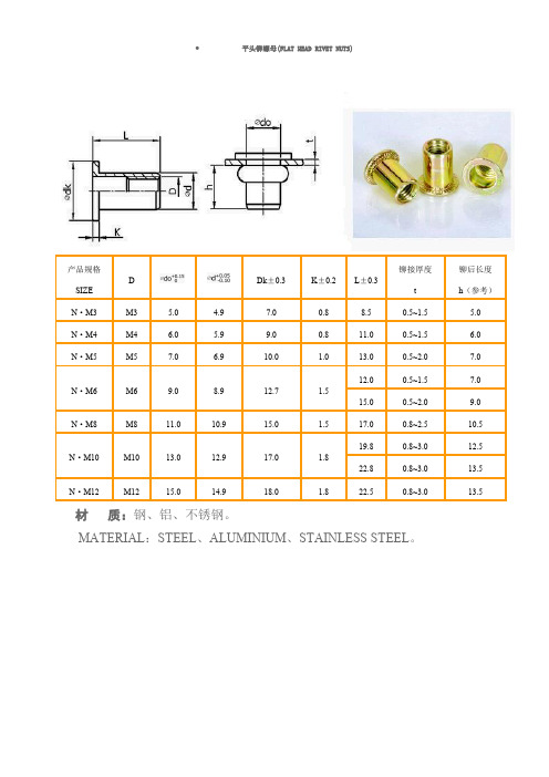 常用铆螺母、铆钉规格表(最新整理)