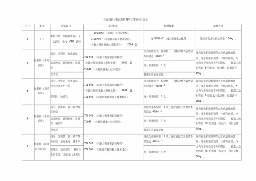 市政道路工程试验检测项目及频率汇总表