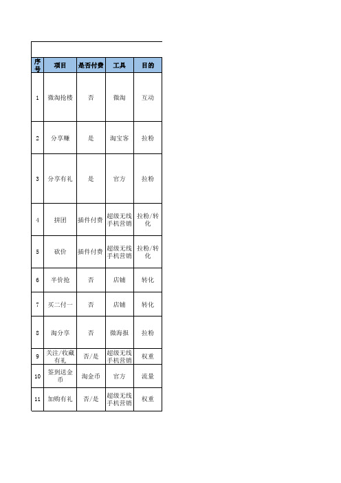 淘宝店铺互动营销活动