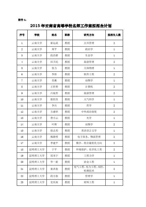 云南高等学校名师工作室-昆明理工大学人事处