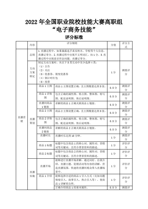 2022年全国职业院校技能大赛(高职组)电子商务技能赛项评分标准