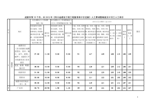 2019年四川省人工费调整