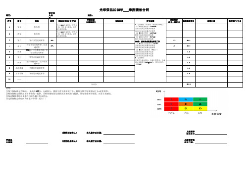 季度考核表模板