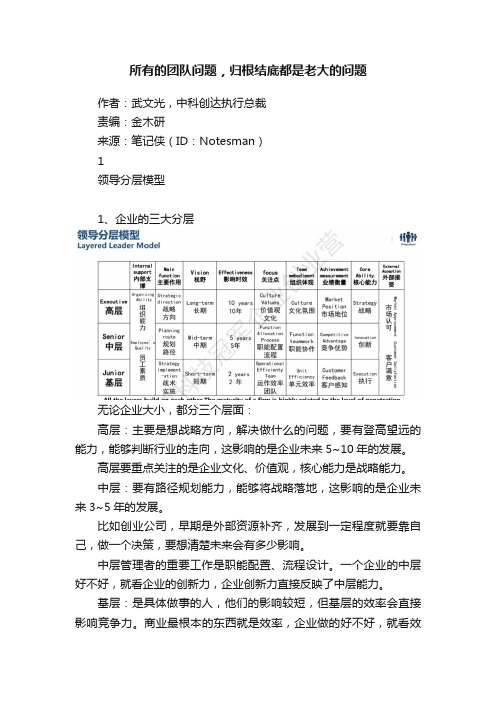 所有的团队问题，归根结底都是老大的问题