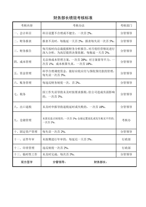 某公司财务部长绩效考核标准