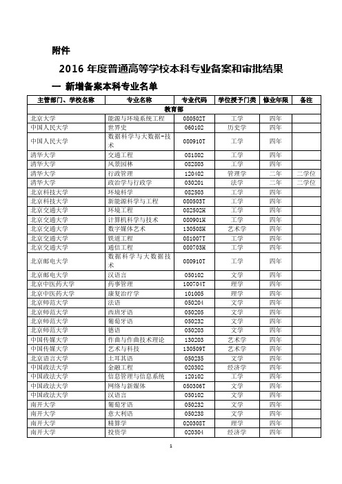 2016年度普通高等学校本科专业备案和审批结果【2017年3月17日发文】