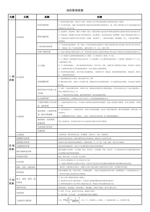 土地价格影响因素分析