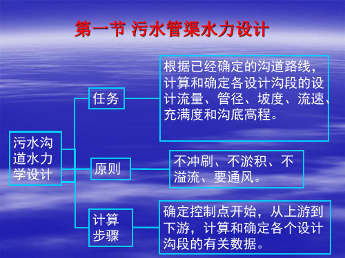 污水管网设计与计算