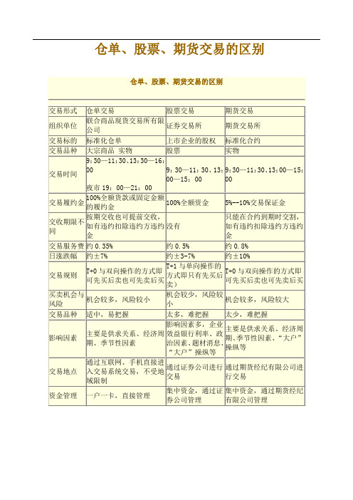 仓单、股票、期货交易的区别及k线意义