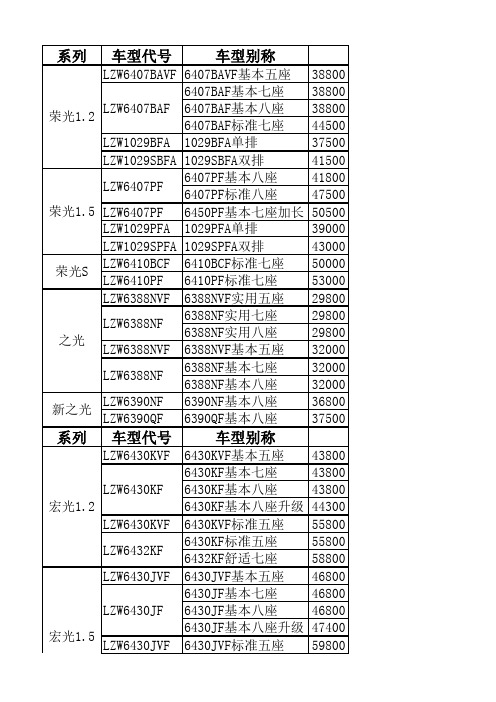 上海通用五菱价格参考表