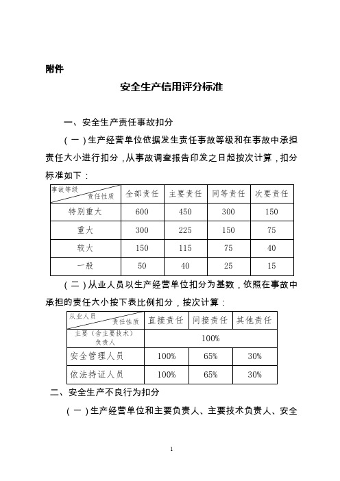 安全生产信用评分标准