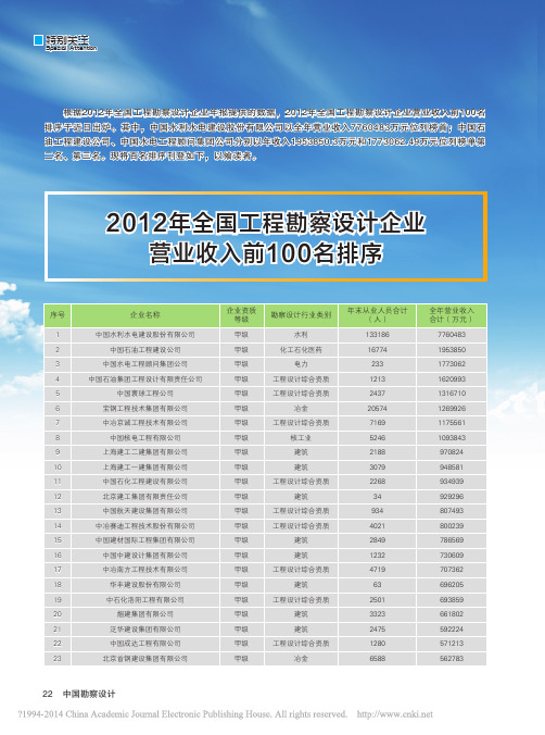 2012年全国工程勘察设计企业营业收入前100名排序_