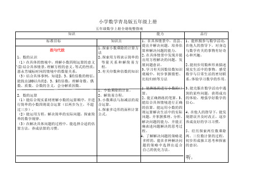 小学数学青岛版五年级上册全册教材分析