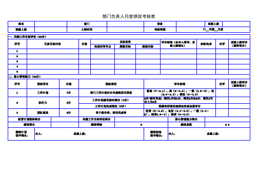 公司部门负责人月度绩效考核表