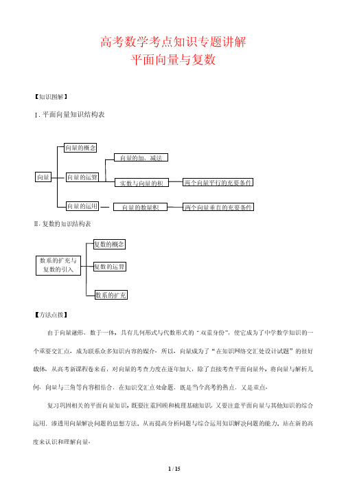 高考数学考点知识专题讲解6---平面向量与复数