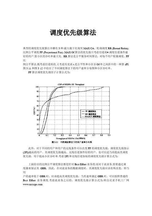 调度优先级算法