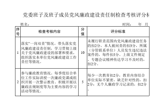 党风廉政建设责任制考核评分表