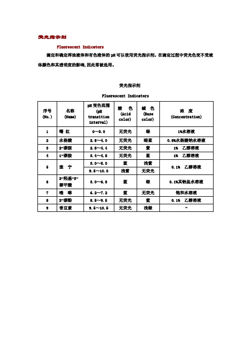 常用的各种指示剂