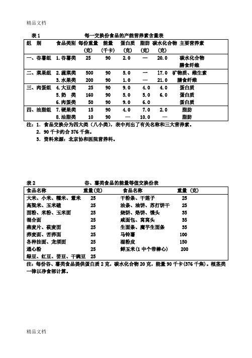 (整理)食物交换份表