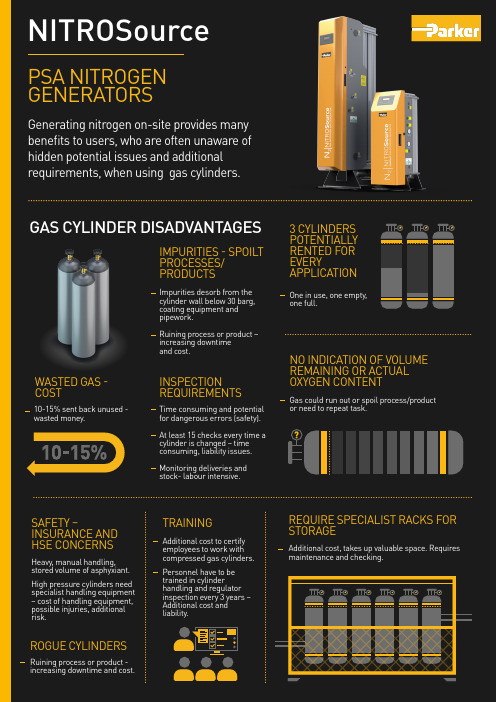 NITROSource PSA 氮生成器与气瓶的优缺点对比说明书