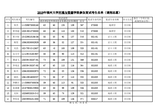 2019 年福州大学环境与资源学院参加复试考生名单(调剂志愿).pdf