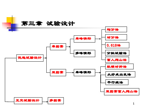 3.试验设计-正交试验设计
