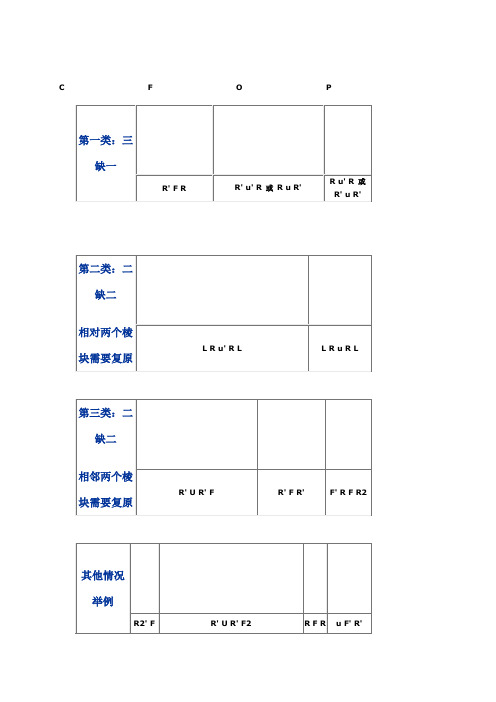 三阶魔方万能复原公式CFOP