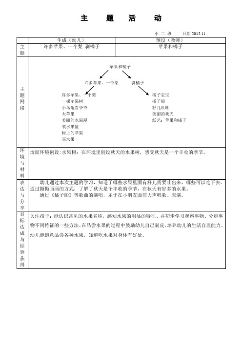 幼儿园小班苹果橘子主题框架(小二班)