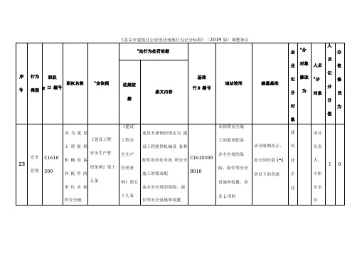 北京建筑业企业违法违规行为记分标准2019版调整