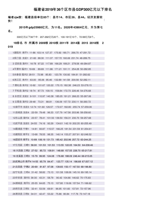 福建省2019年36个区市县GDP300亿元以下排名