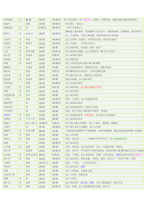 草本播种时间表