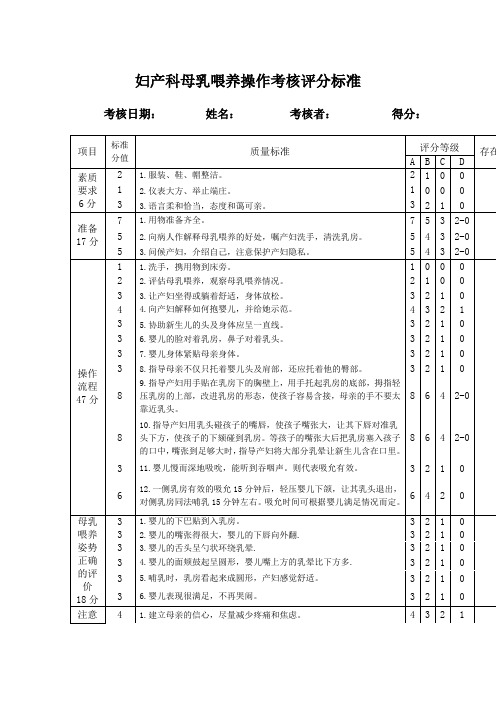 妇产科母乳喂养操作考核评分标准