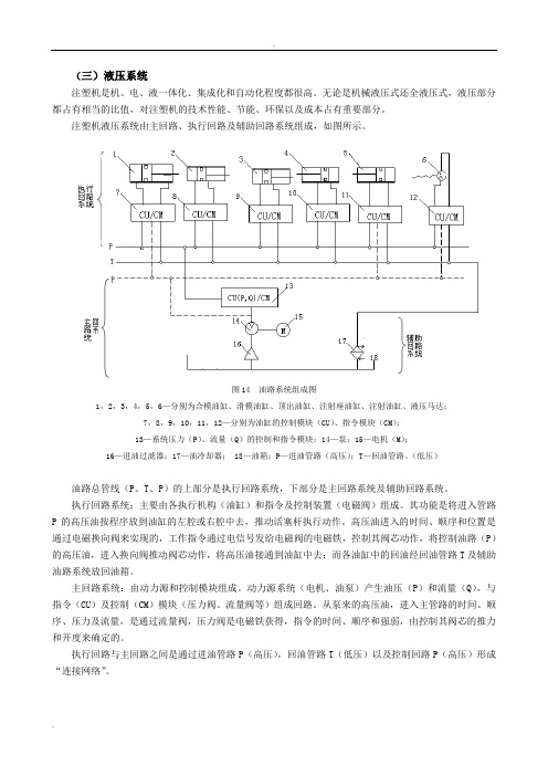 注塑机原理之液压系统