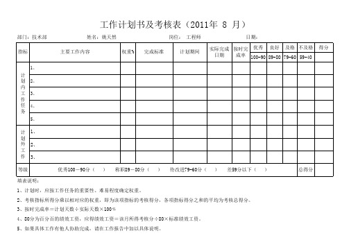 工作任务绩效考核表