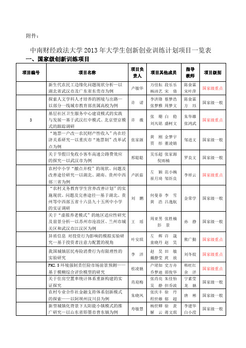 中南财经政法大学大学生创新创业训练计划项目一览表