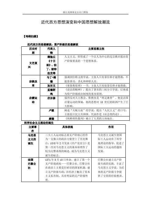 近代西方思想演变和中国思想解放潮流